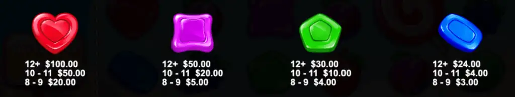 Symbole Sweet Bonanza