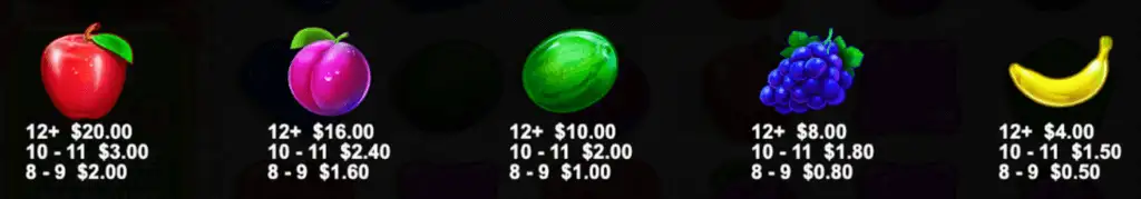 Ikony i ich znaczenie Sweet Bonanza